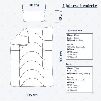 Heidelberger Bettwaren Bettdecke 135x200 cm mit Kissen 80x40 cm, Made in Germany | 4-Jahreszeitendecke, Schlafdecke, Steppbett mit Kapok-Füllung | atmungsaktiv, hypoallergen, vegan | Serie Kanada