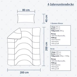 Heidelberger Bettwaren Bettdecke 200x200 cm mit Kissen 80x40 cm, Made in Germany | 4-Jahreszeitendecke, Schlafdecke, Steppbett mit Kapok-Füllung | atmungsaktiv, hypoallergen, vegan | Serie Kanada