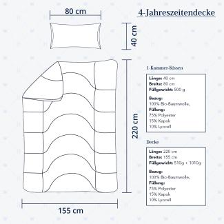 Heidelberger Bettwaren Bettdecke 155x220 cm mit Kissen 80x40 cm, Made in Germany | 4-Jahreszeitendecke, Schlafdecke, Steppbett mit Kapok-Füllung | atmungsaktiv, hypoallergen, vegan | Serie Kanada