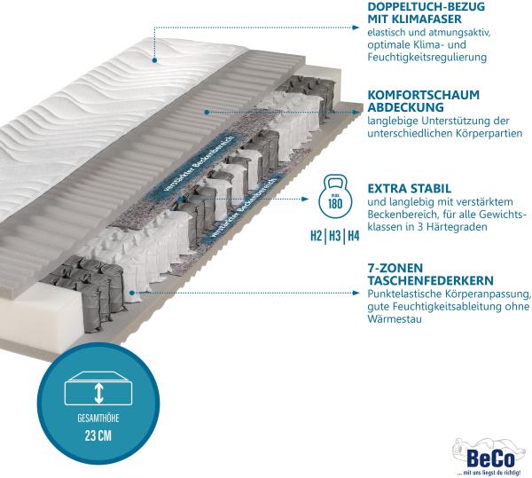 Beco 'Maxima Plus' Taschenfederkernmatratze mit waschbarem Bezug, H3, 22 x 80 x 200 cm Bild 4