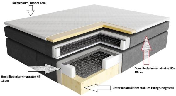 Boxspringbett Schlafzimmerbett ROCIO Nr. 3 Premium 200x200cm in Stoff Hellgrau Bild 2