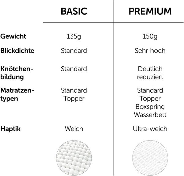 Blumtal® Premium Topper Spannbettlaken 120x200cm Jersey im 2er Set - OEKO-TEX zertifiziertes Bettlaken 120x200 Baumwolle 100% - Spannbetttuch 120x200 Topper bis 10cm Höhe - Bettlaken für Topper - Grau Bild 3