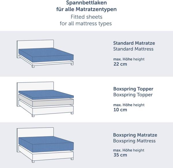 Blumtal® Premium Topper Spannbettlaken 120x200cm Jersey im 2er Set - OEKO-TEX zertifiziertes Bettlaken 120x200 Baumwolle 100% - Spannbetttuch 120x200 Topper bis 10cm Höhe - Bettlaken für Topper - Grau Bild 2