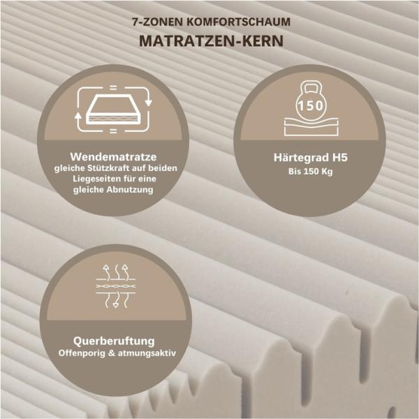 Matratze 120x200 cm, Hhe 18cm, hochwertiger Bezug aus GREENFIRST Doppeltuch, Kaltschaummatratze 120x200, Hrtegrad H5 - bis 150kg, atmungsaktiv Bild 4