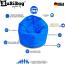 BubiBag XXL Sitzsack, Riesensitzsack für Erwachsene - XXL Sitzsäcke, Sitzkissen oder Gaming Sitzsack, geliefert mit Füllung (145 cm Durchmesser, blau) Bild 4